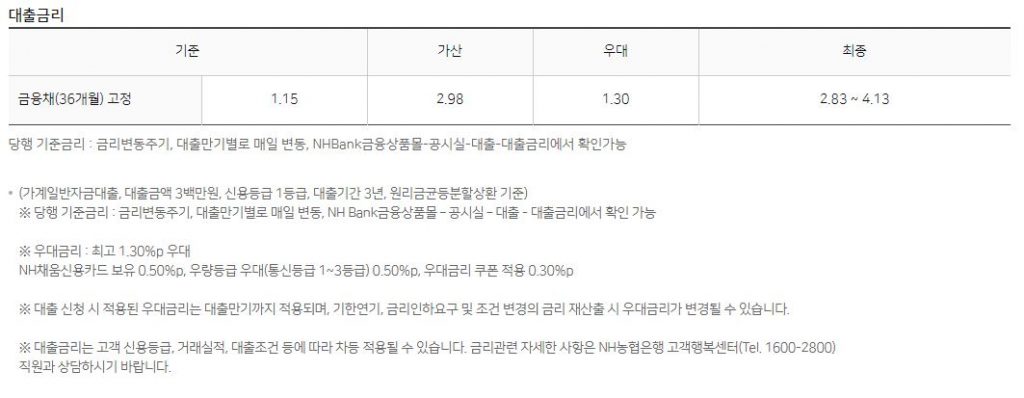 무직자 모바일 즉시 대출