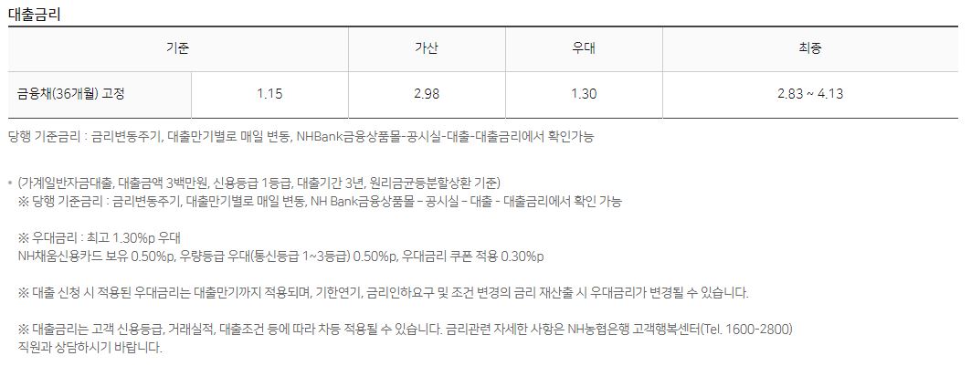 24시간 모바일대출 하나은행 AI대출 제한금리 12