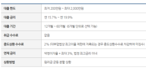 천만원 대출 가능한 곳, 이자 총정리(무직자, 대학생 이용 가능한 대출상품)