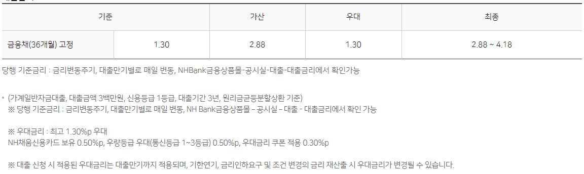 저신용자 모바일대출 중 BEST 상품은 무엇일까? - 대출 쉬운 곳 총정리