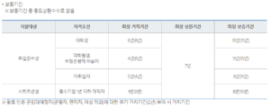 대학생 1000만원 대출 중 가장 BEST 상품 - 착한 대학생 대출