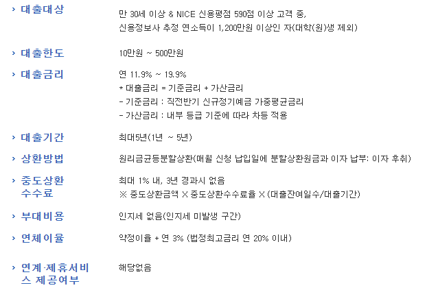 500만원 대출 가능한곳 - 무직자, 보증금, 신용불량자, 대학생, 개인회생자